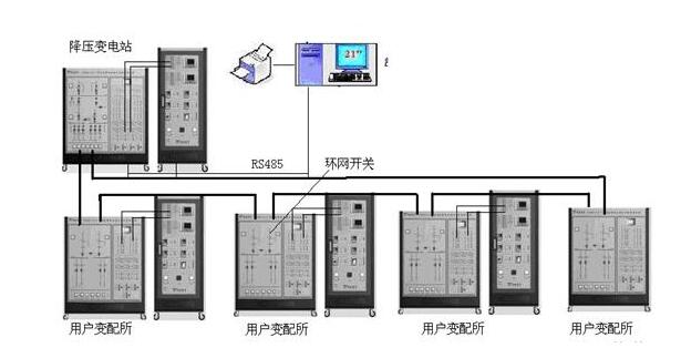 Pay attention to seven aspects of future development of distribution network automation technology